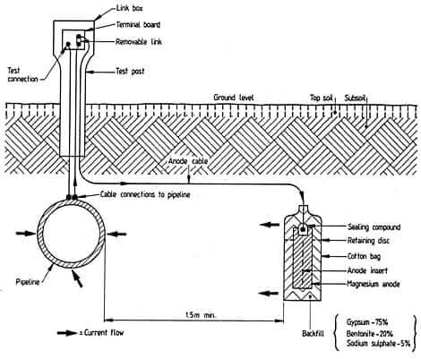 Cathodic protection wiring diagram rectifier for cathodic protection wiring diagram cathodic protection wiring diagram rectifier for cathodic protection wiring diagram