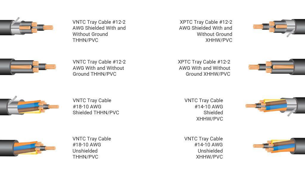 Tipos de cable de bandeja - KrisTech