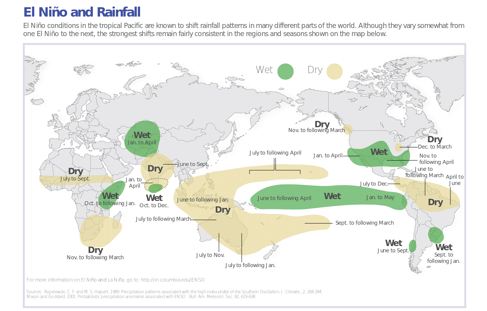 Global impacts of El Nino on different regions of the world. 