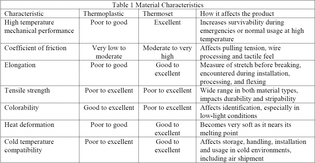 Thermoplastic-vs-Thermoset-Insulation