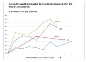 Renewable Energy Graph