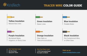 What Is Tracer Wire - Kris-tech Wire
