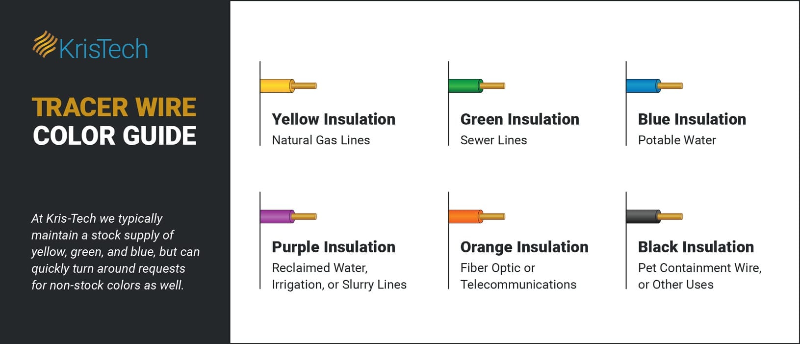 Different Types of Tracer Wire From Performance Wire & Cable