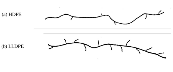 HDPE vs LLDPE - 600px250 KrisTech