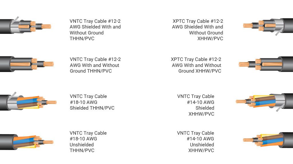 Tray Cable Color Guide KrisTech Wire