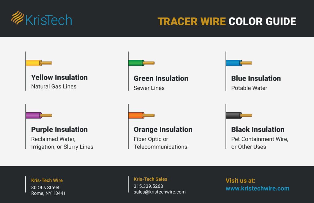 Different Types of Tracer Wire From Performance Wire & Cable